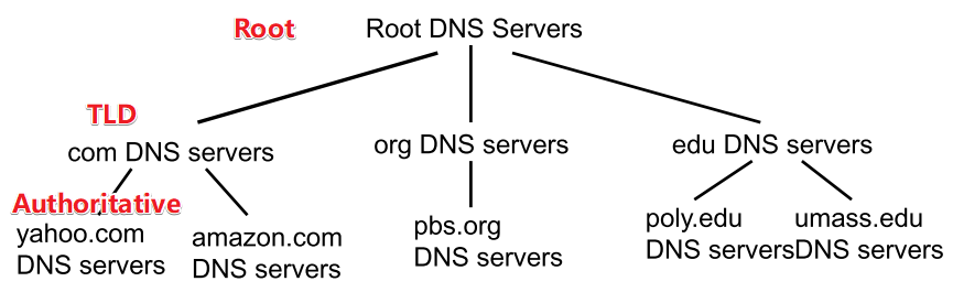 dns.png