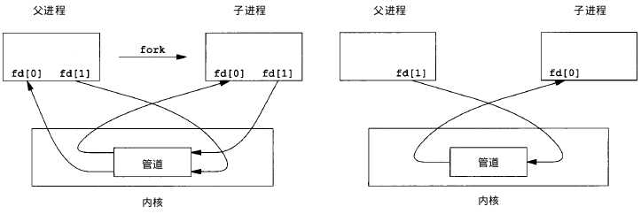 323808-20160311094030069-935122142.png