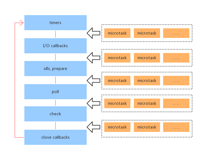 Node.js 知识点 配图