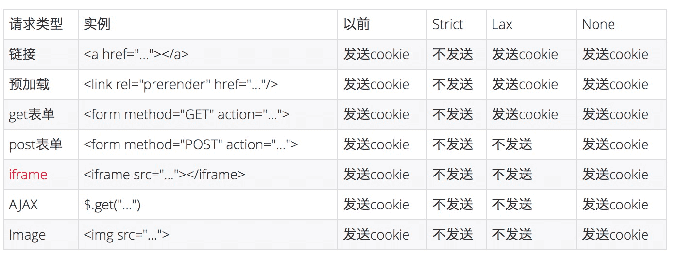 Cookies 配图
