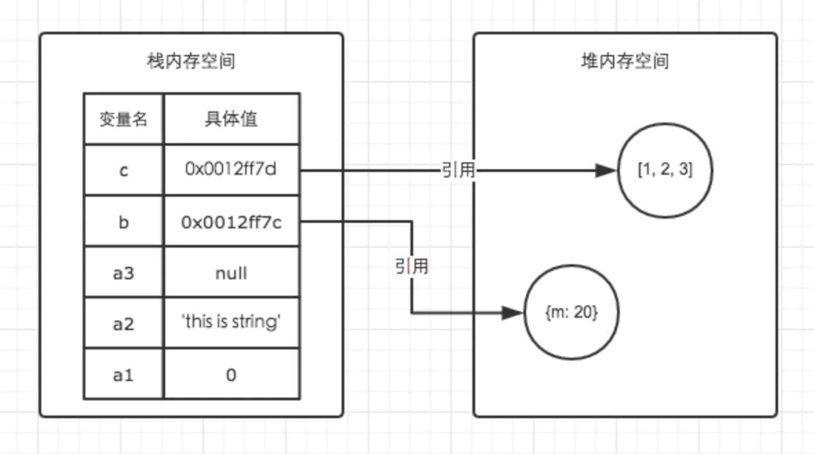 JS内存管理 配图