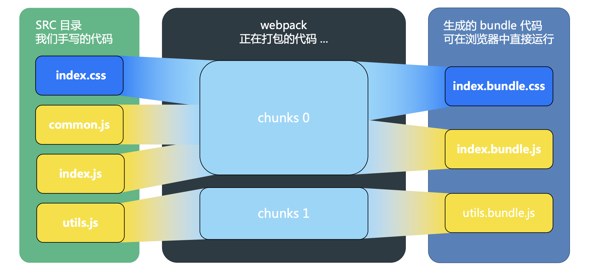 image-20200518210532171.png