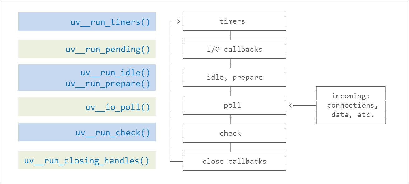 Node.js 知识点 配图