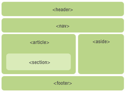 HTML 配图