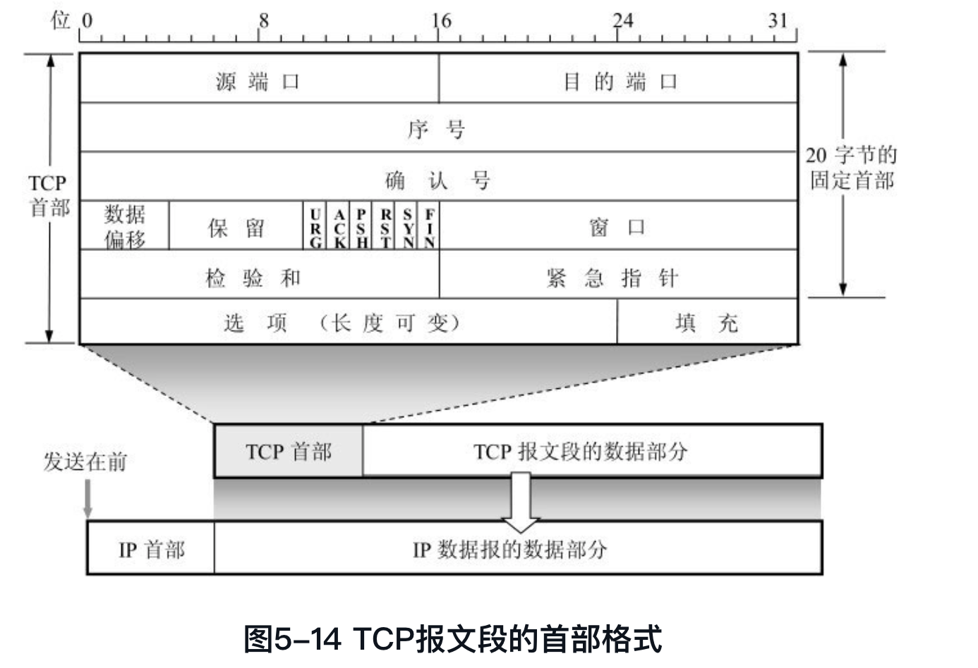 计算机网络 配图