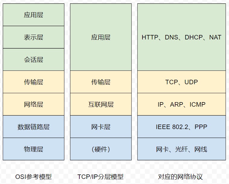 计算机网络 配图