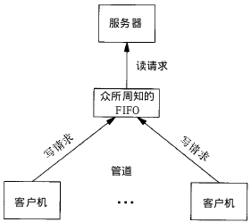 FIFO.png
