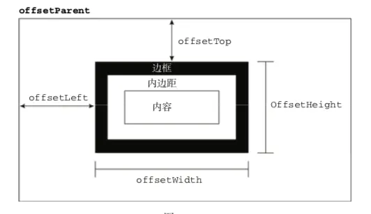 CSS 题目 配图