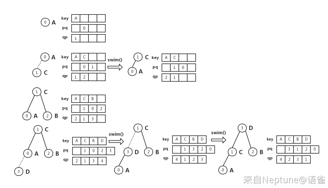 索引优先队列.jpg