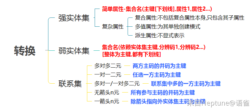 转换.png