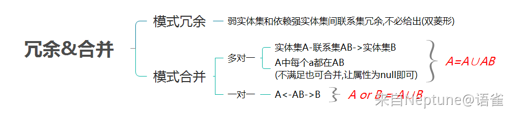 冗余&合并.png