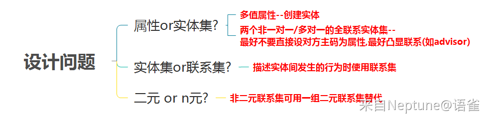 设计问题.png