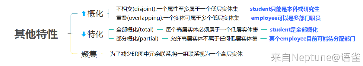 其他特性.png