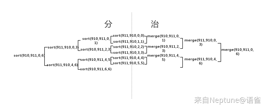 分治法.jpg