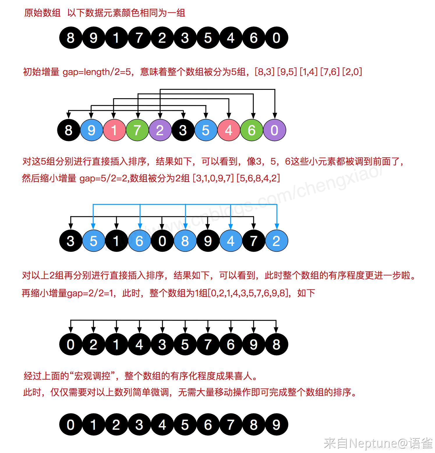 笔记配图