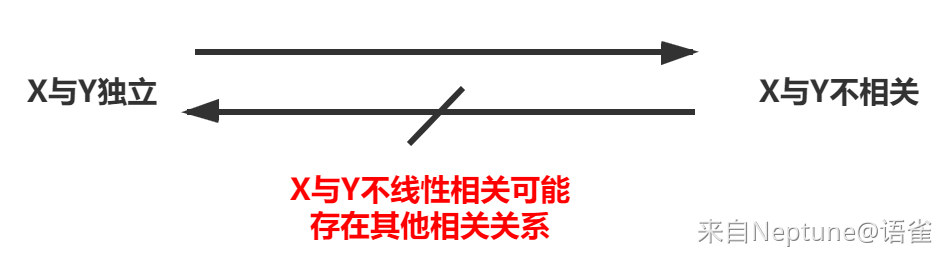 相关系数.png