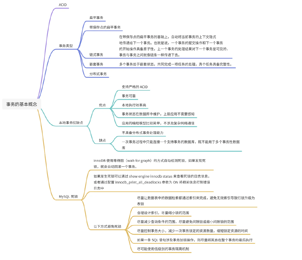 事务基础概念图