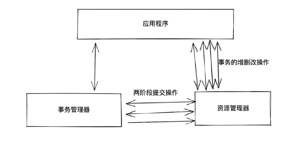 XA 事务模型