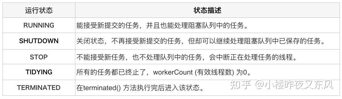线程池生命周期