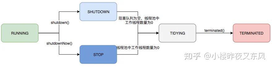 生命周期转换